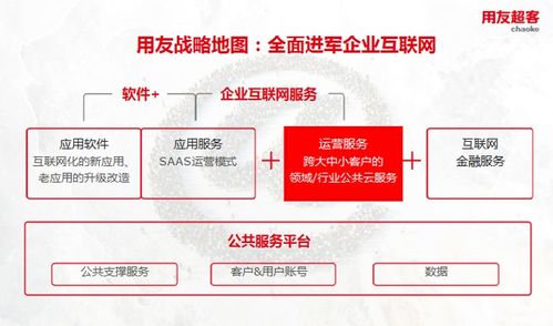 用友超客借力集团资源，双引擎驱动企业协同与营销升级